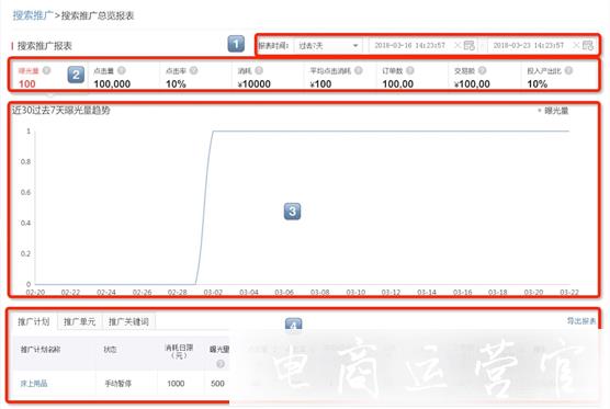 怎么看懂搜索推廣報(bào)表-拼多多報(bào)表數(shù)據(jù)都有哪些意義?